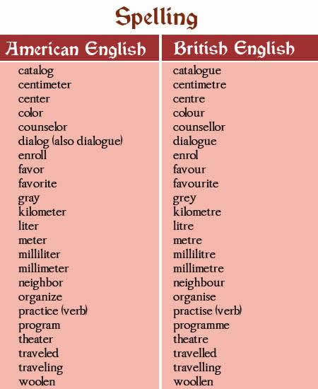 Difference between British and American English words part 2