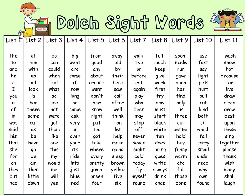 Dolch words or sight words list in the English language