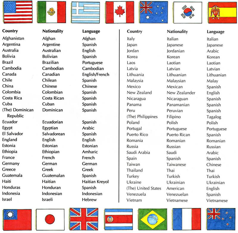 vocabulary-countries-and-nationalities-let-s-learn-a-bit-of-english