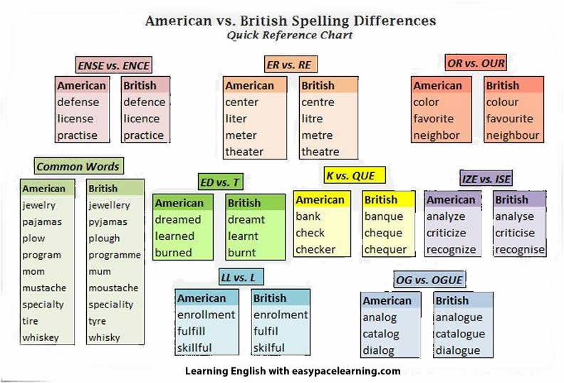 American English Learning Pdf Download