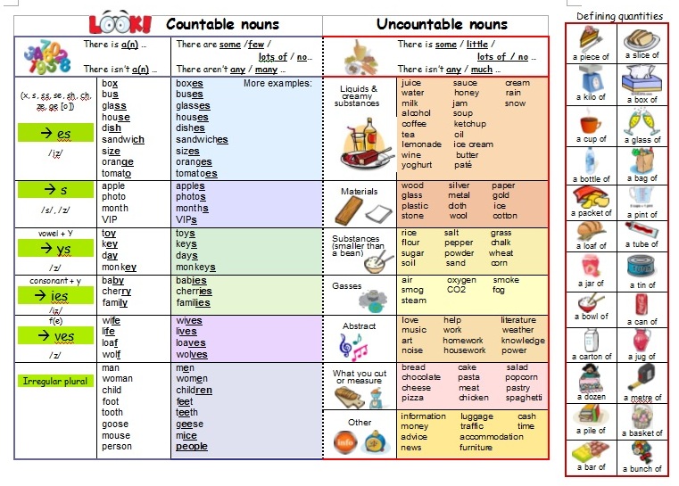 rainbowinlacova-countable-and-uncountable-nouns