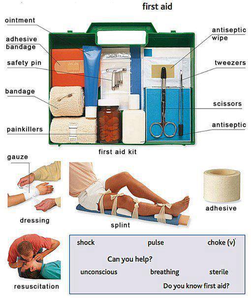 first-aid-box-and-injuries-learning-english-vocabulary-with-pictures