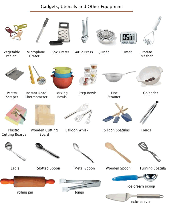 Cooking Utensils Names And Pictures Home Decor And Interior Design