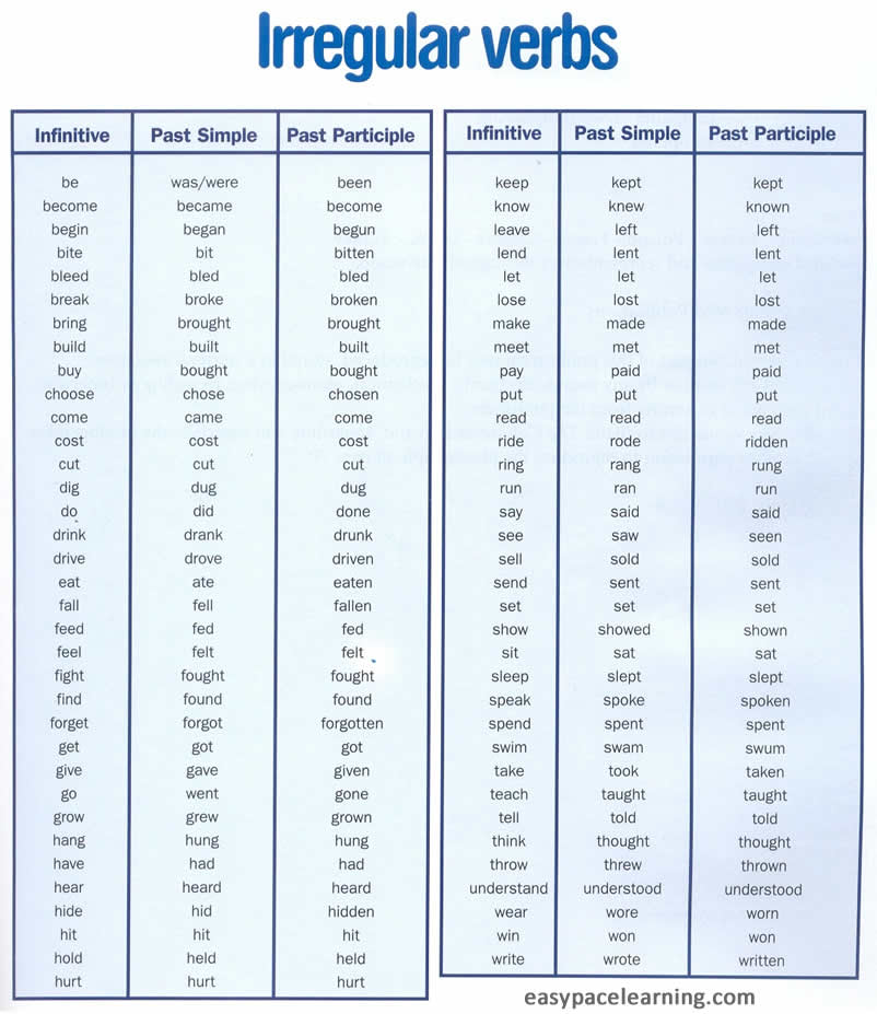 Irregular Verbs English Vocabulary