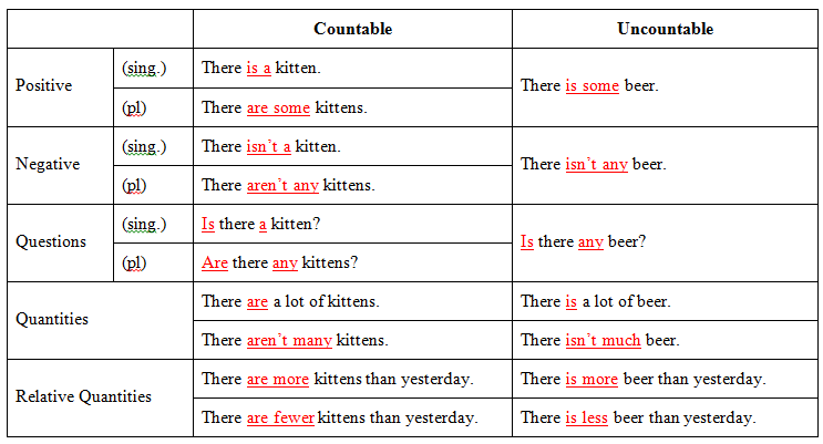 Countable nouns uncountable nouns learning using pictures