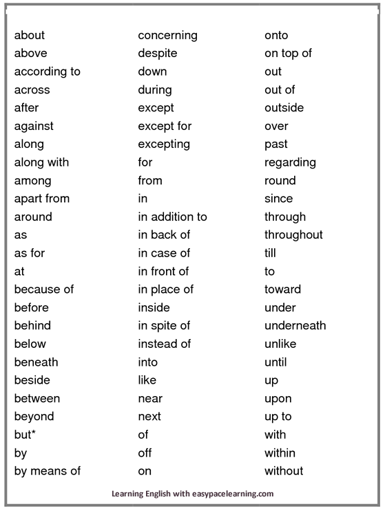 Prepositions Position And Location Vocabulary List