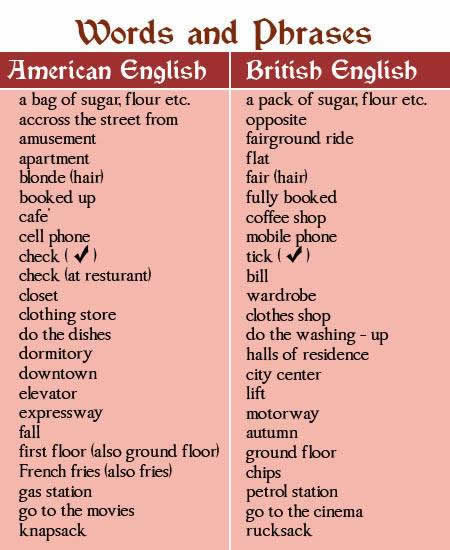10 Typically American Words and their Meanings