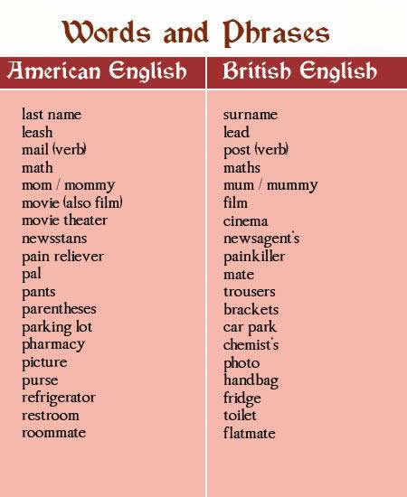 british vs american slang