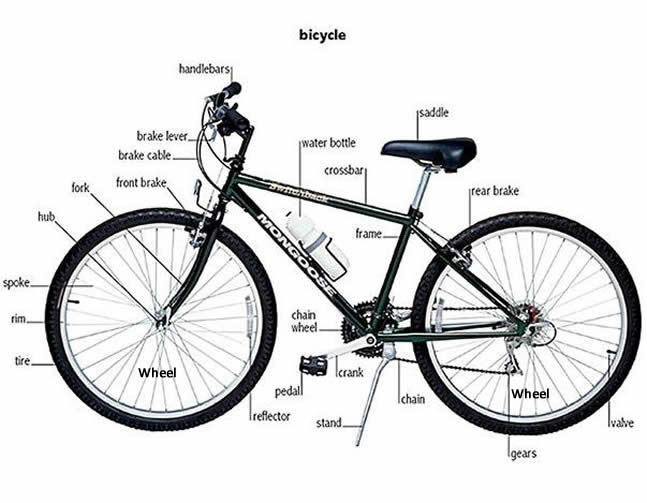 bike components english