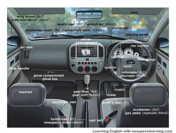 Inside Of A Car Diagram Wiring Diagram Symbols And Guide