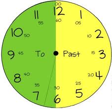 Image result for telling time to and past