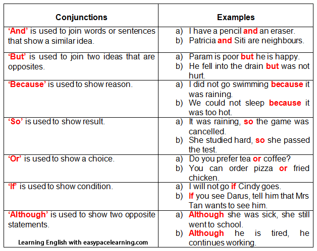 conjunctions-learning-how-to-use-conjunctions-english-grammar