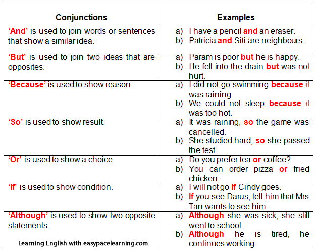 Conjunctions Learning How To Use Conjunctions English Grammar