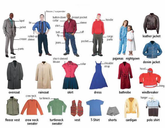 The number of different kinds of clothing in our data set. The