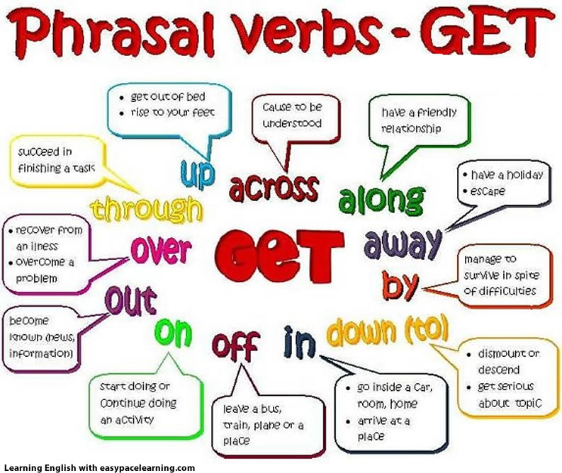illustrated phrasal verbs free download
