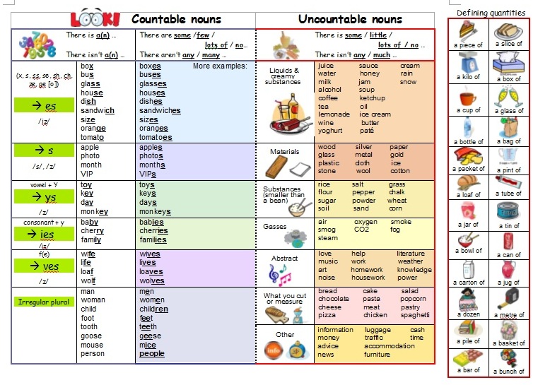 countable-nouns-uncountable-nouns-learning-using-pictures