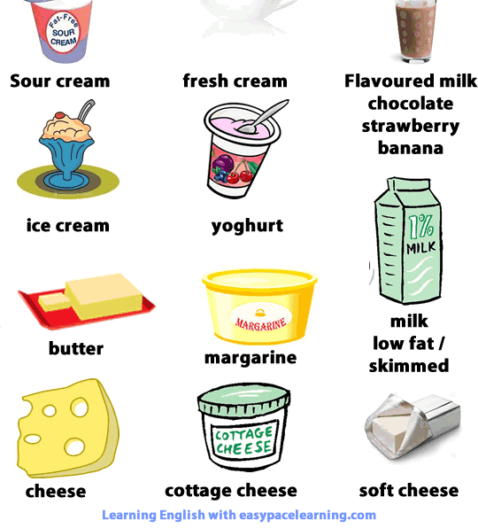 milk products list