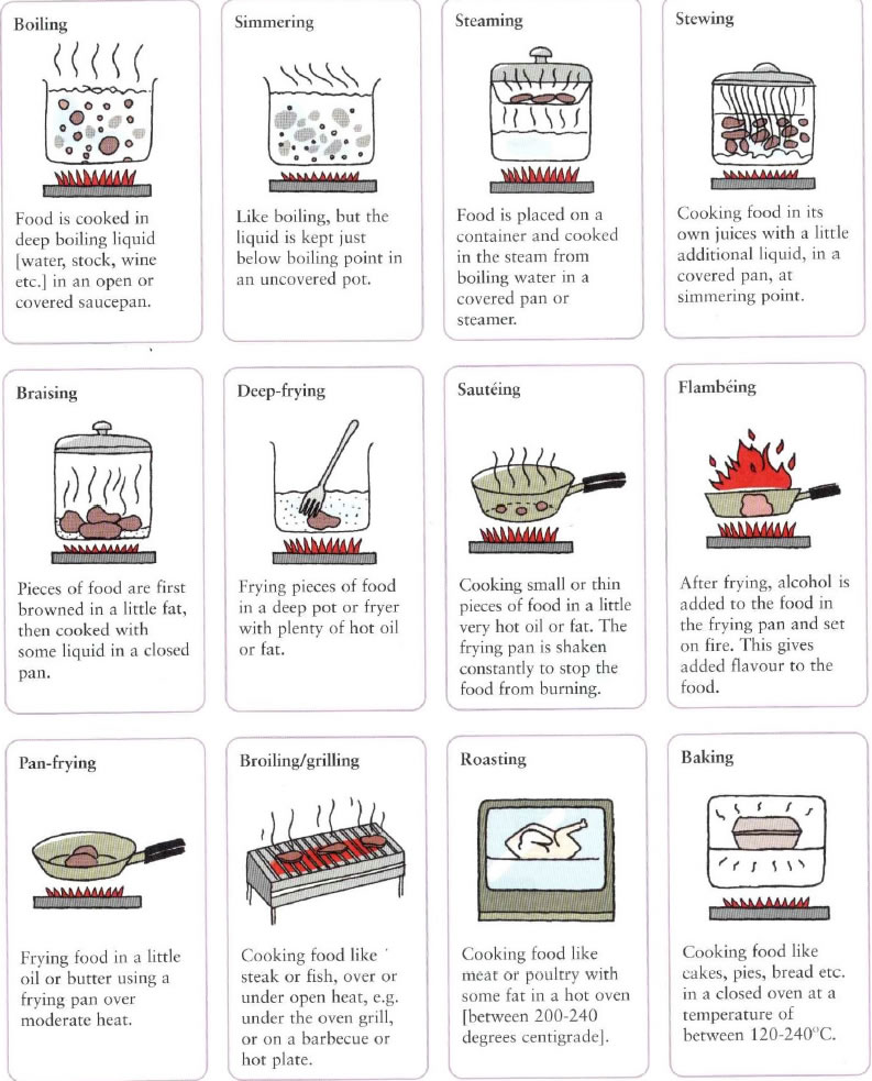 Different ways to cook food methods of cooking food