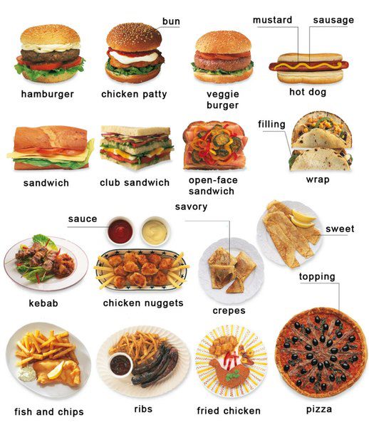 Fast food in the UK and AmericaEnglish lesson