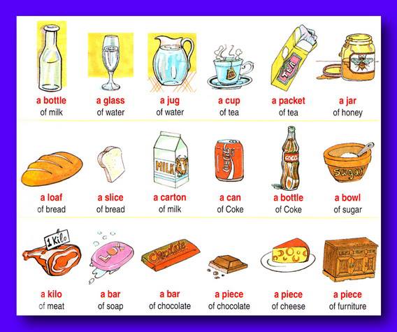 Learning English with pictures - English basics