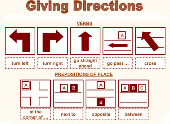 giving-directions-in-english-lesson