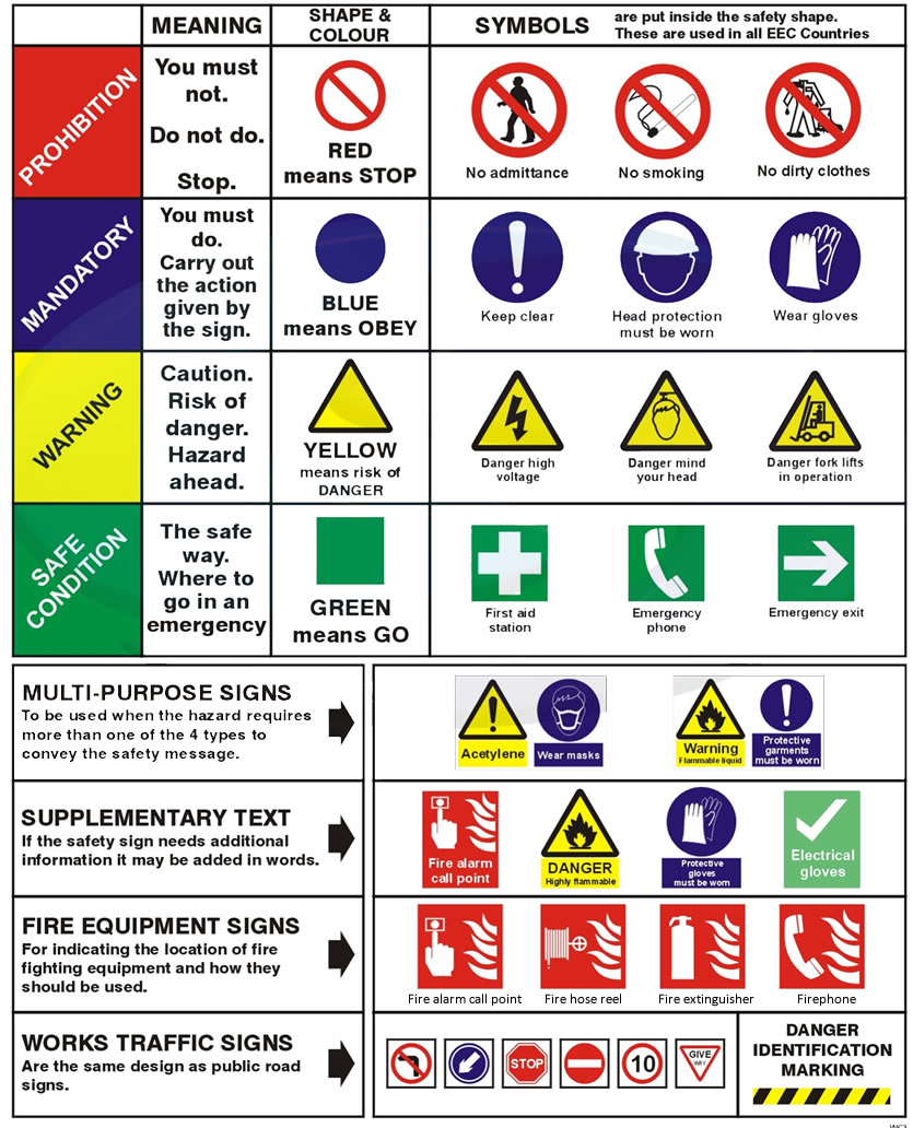 Health And Safety Signs Learning With Pictures