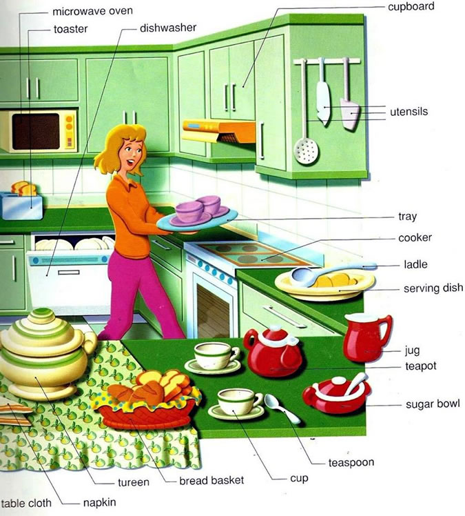 list-of-kitchen-items-in-english-with-pictures-dandk-organizer