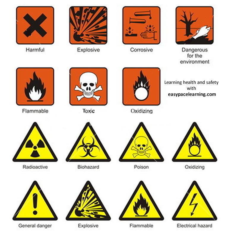Health And Safety Signs Learning With Pictures