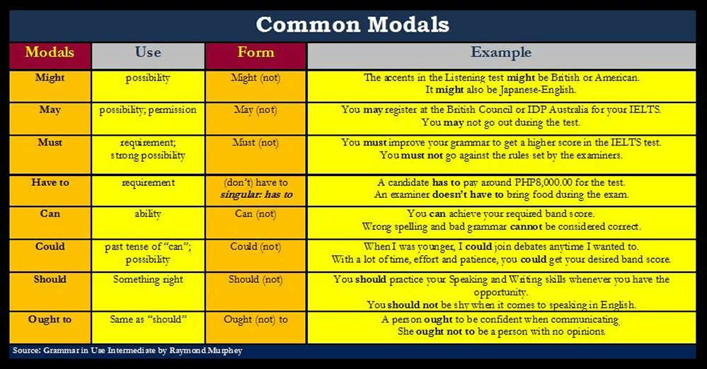 modal verbs exercise