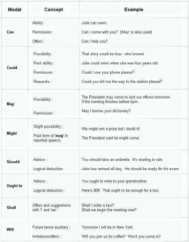 english modal verbs exercises pdf