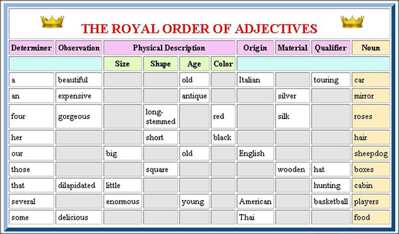 order-of-adjectives-english-grammar