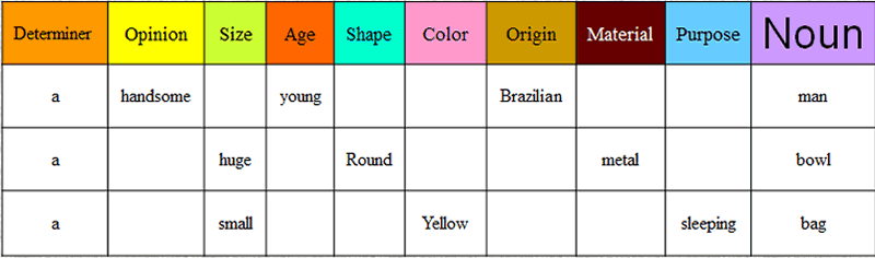 How To Arrange The Adjectives In The Correct Order