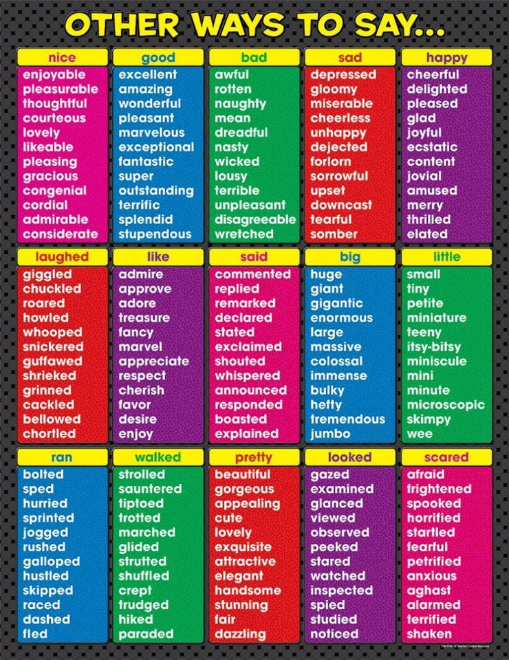 Descriptive Verbs Worksheet