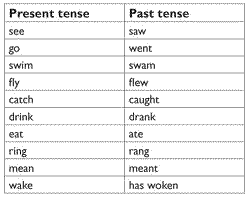 past present future tense words list