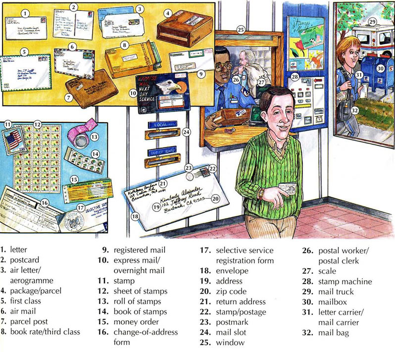 Post Office Vocabulary Using Pictures English Lesson