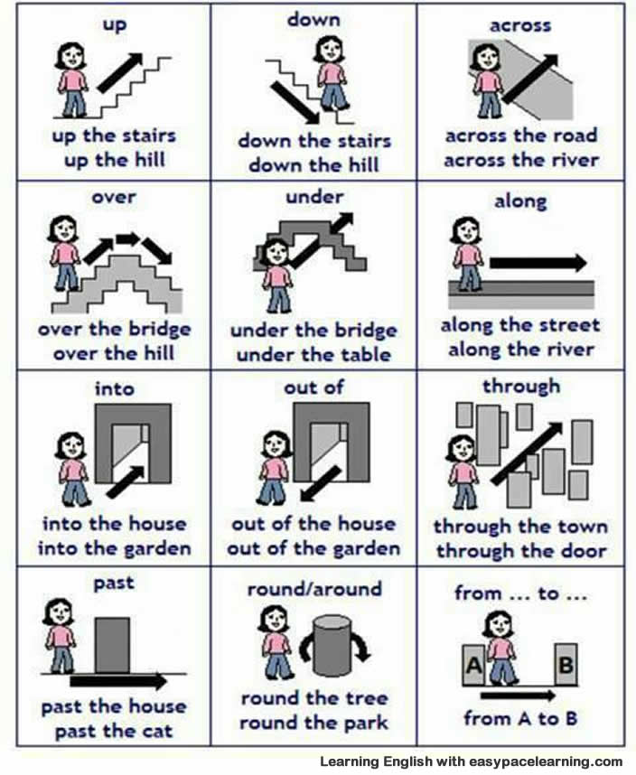 prepositions with pictures and sentences