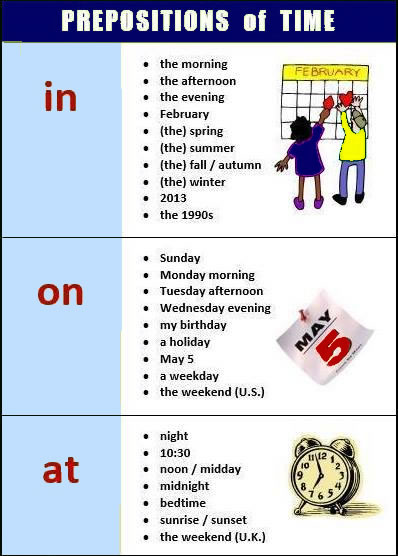 Prepositions of place – 'in', 'on', 'at