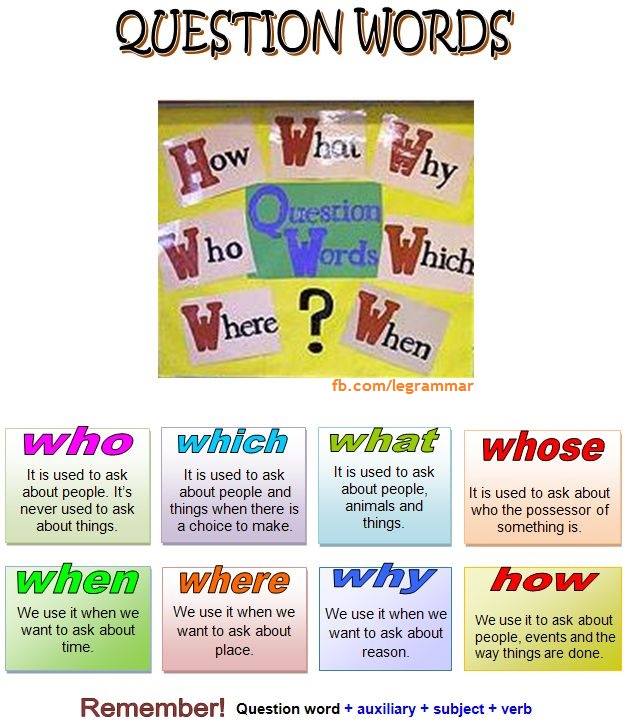 wh-question-words-english-grammar-how-to-use-them