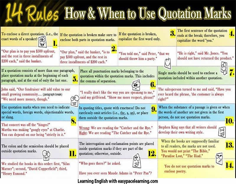 when to use quotes