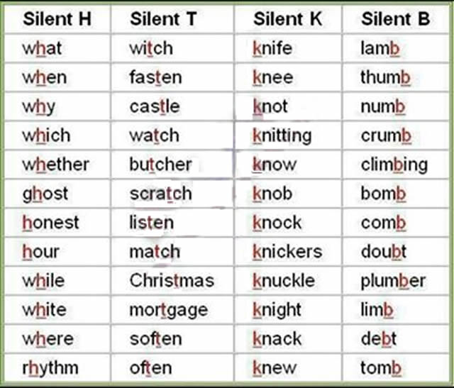 silent-letters-from-a-to-z-list-and-examples