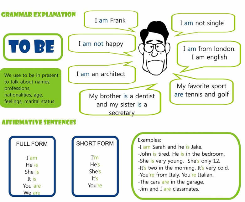 verb-to-be-explained-basic-english-grammar-lesson