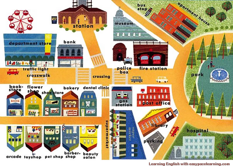 Places and shops around Town or City vocabulary learning ...