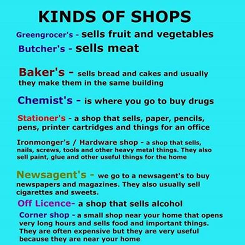 Kinds of messages. Kinds of shops in English. Shopping тема по английскому. Типы магазинов на английском. Different Types of shops in English.