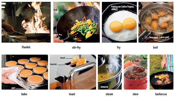 Ways Of Cooking Food Learning English Basics