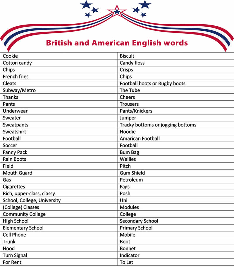 Vocabulary Differences Between American And British English Pdf